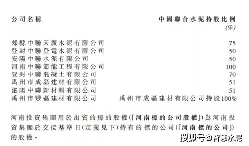 河南投資集團牽手中聯水泥，共創鄭州大型建材集團新篇章